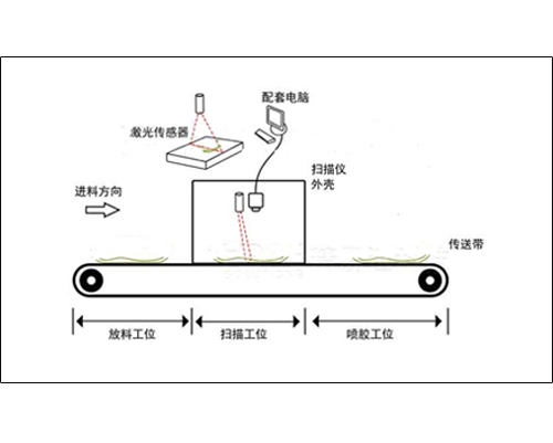 零部件引导抓取系统